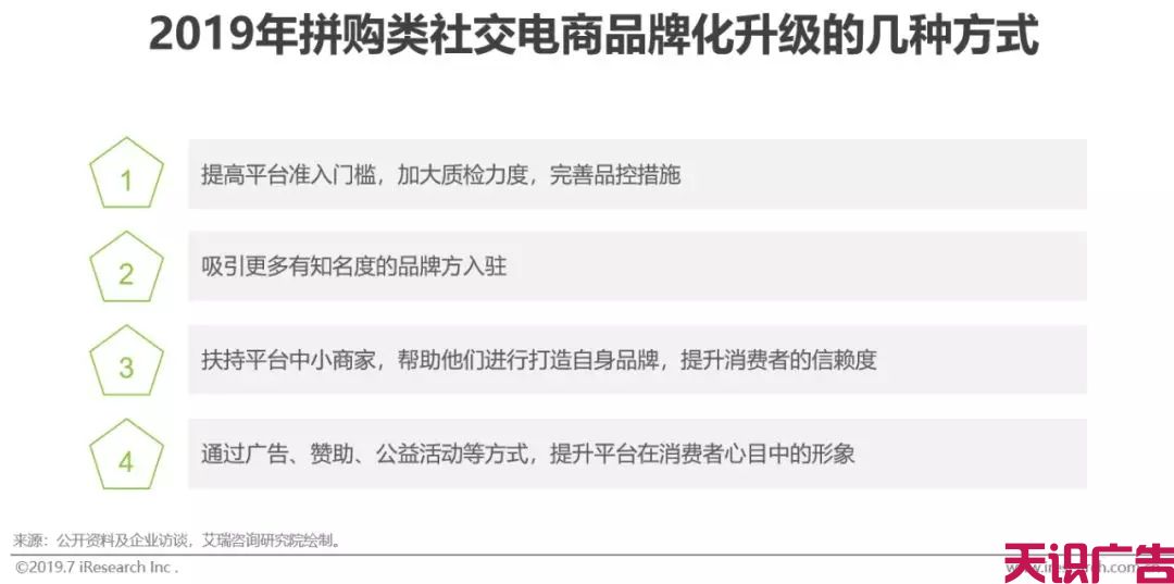 中国社交电商行业，发展现状前景研究报告(图12)