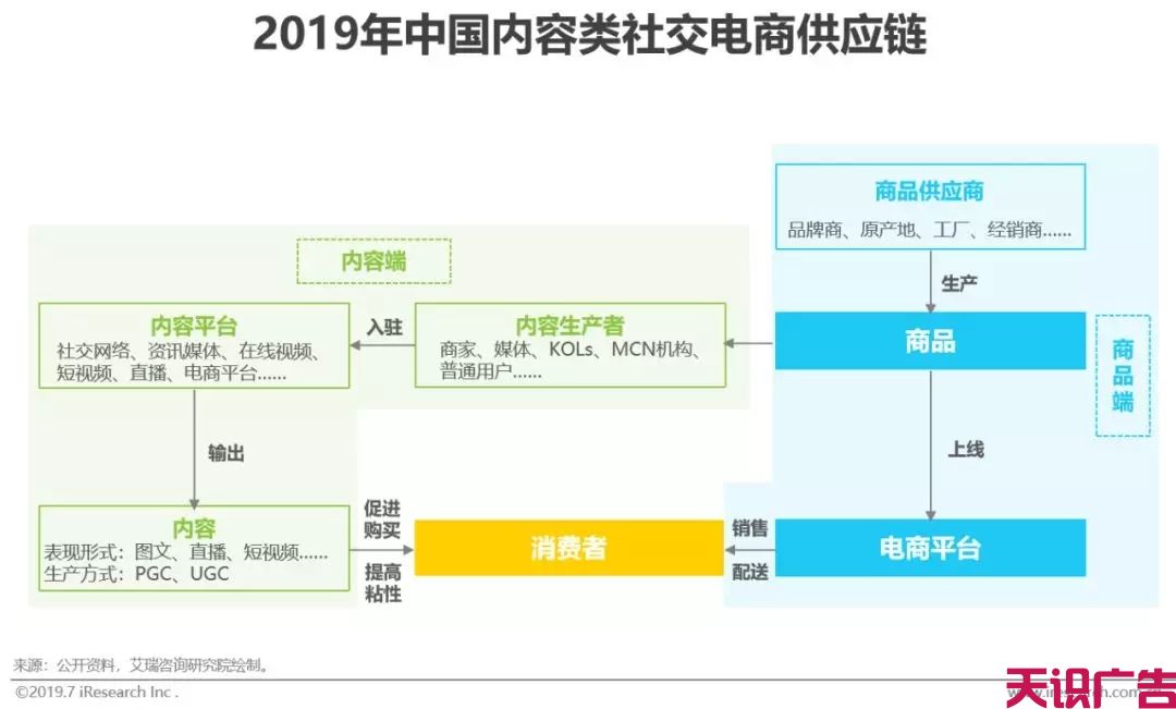 中国社交电商行业，发展现状前景研究报告(图21)