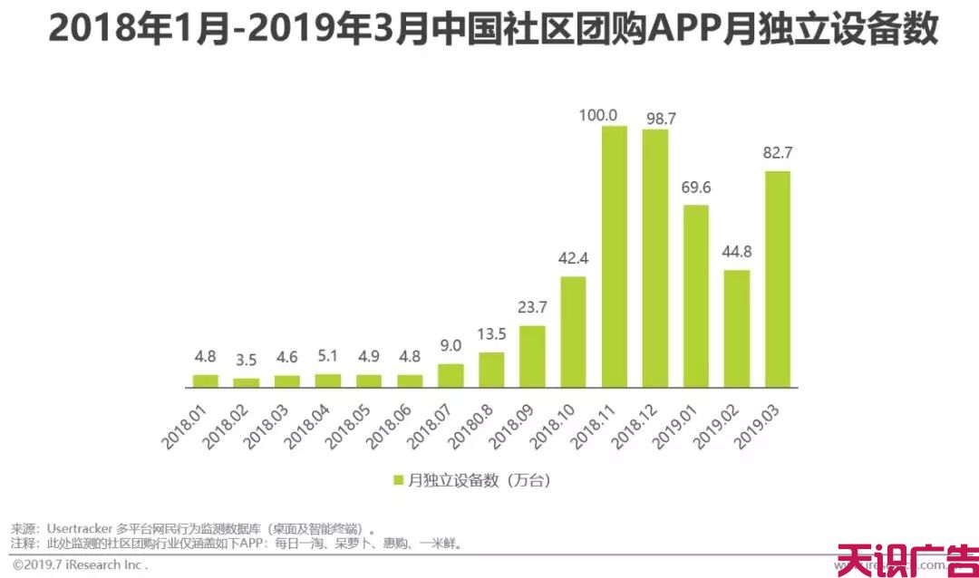 中国社交电商行业，发展现状前景研究报告(图18)