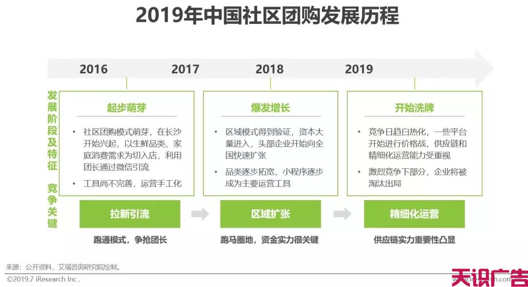 中国社交电商行业，发展现状前景研究报告(图20)