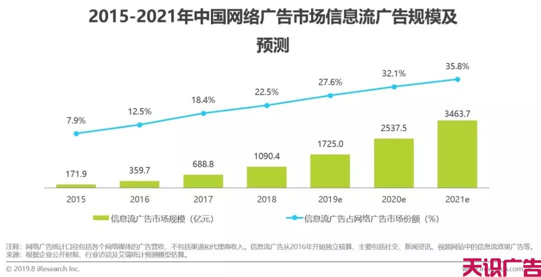 中国游戏类信息流广告投放动态及发展前景(图1)