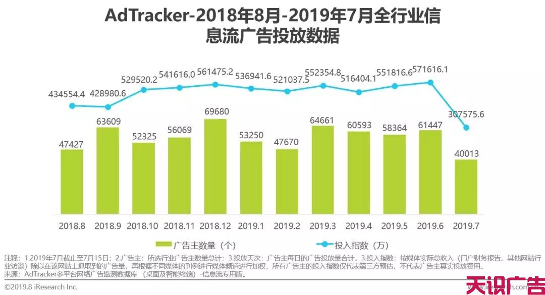 中国游戏类信息流广告投放动态及发展前景(图4)