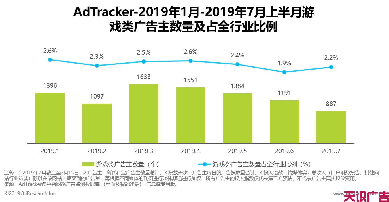 中国游戏类信息流广告投放动态及发展前景(图8)