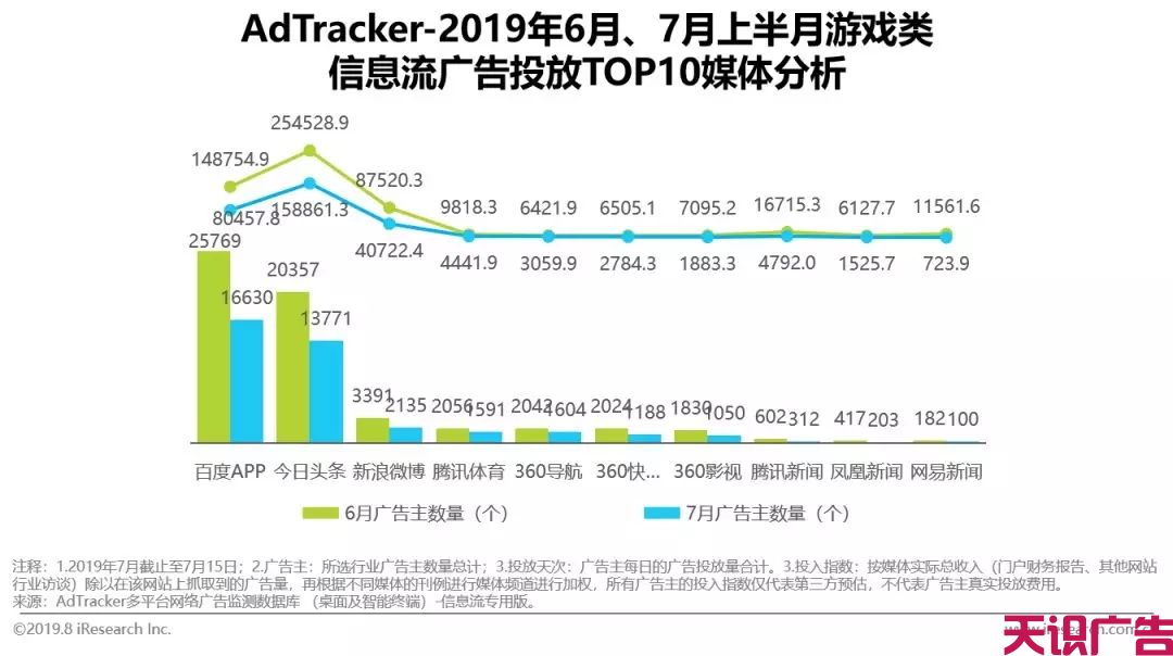 中国游戏类信息流广告投放动态及发展前景(图7)