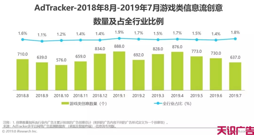 中国游戏类信息流广告投放动态及发展前景(图11)