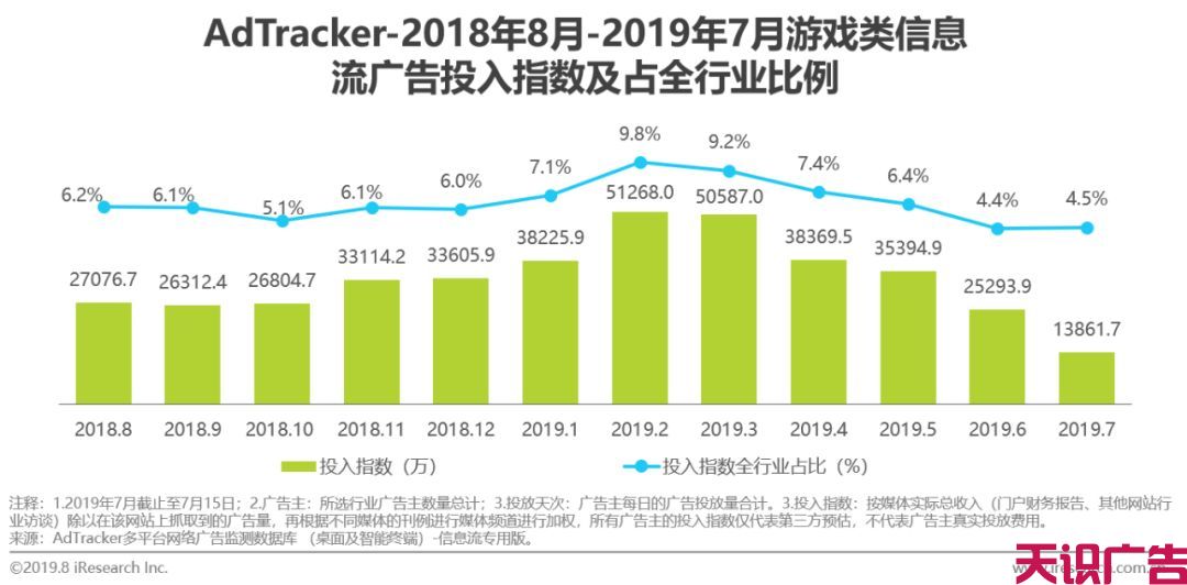 中国游戏类信息流广告投放动态及发展前景(图10)