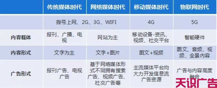 中国信息流广告最新市场专题分析(图3)