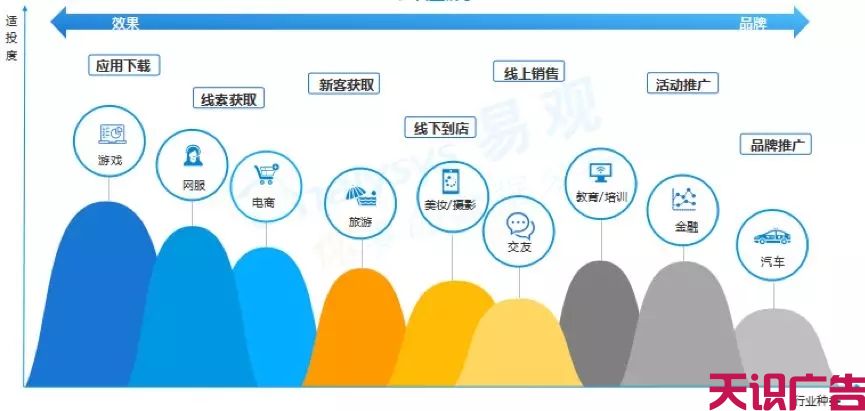 中国信息流广告最新市场专题分析(图8)