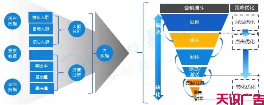 中国信息流广告最新市场专题分析(图7)