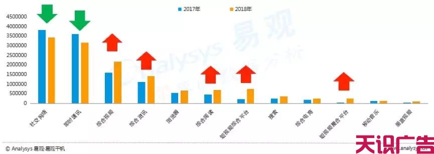 中国信息流广告最新市场专题分析(图6)