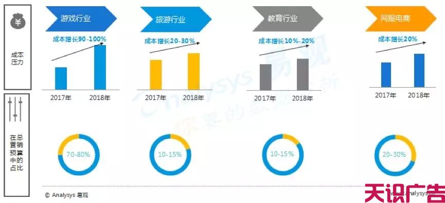 中国信息流广告最新市场专题分析(图9)