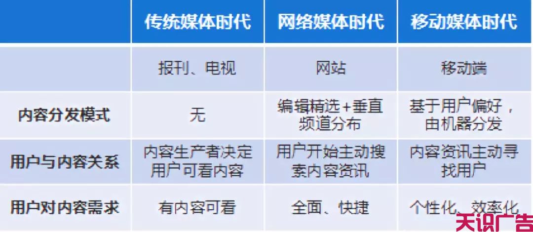 中国信息流广告最新市场专题分析(图5)