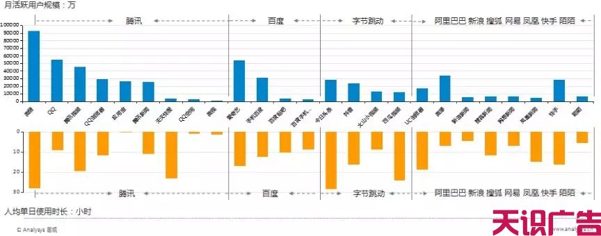 中国信息流广告最新市场专题分析(图14)