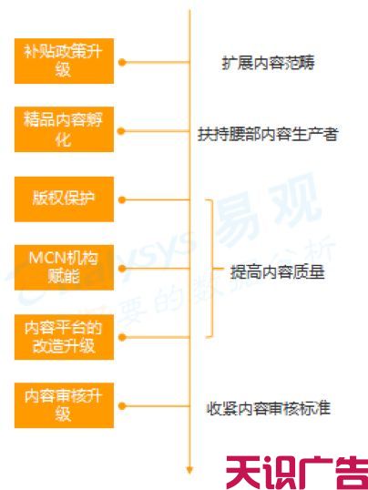 中国信息流广告最新市场专题分析(图15)