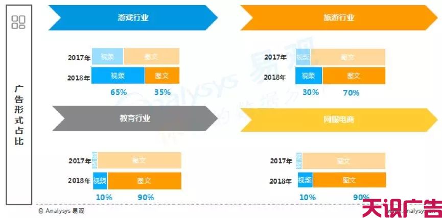 中国信息流广告最新市场专题分析(图10)