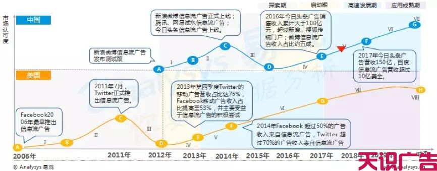 中国信息流广告最新市场专题分析(图11)