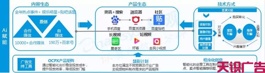 中国信息流广告最新市场专题分析(图18)