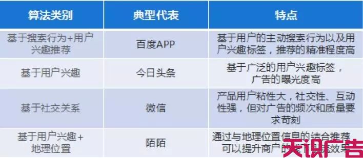 中国信息流广告最新市场专题分析(图17)