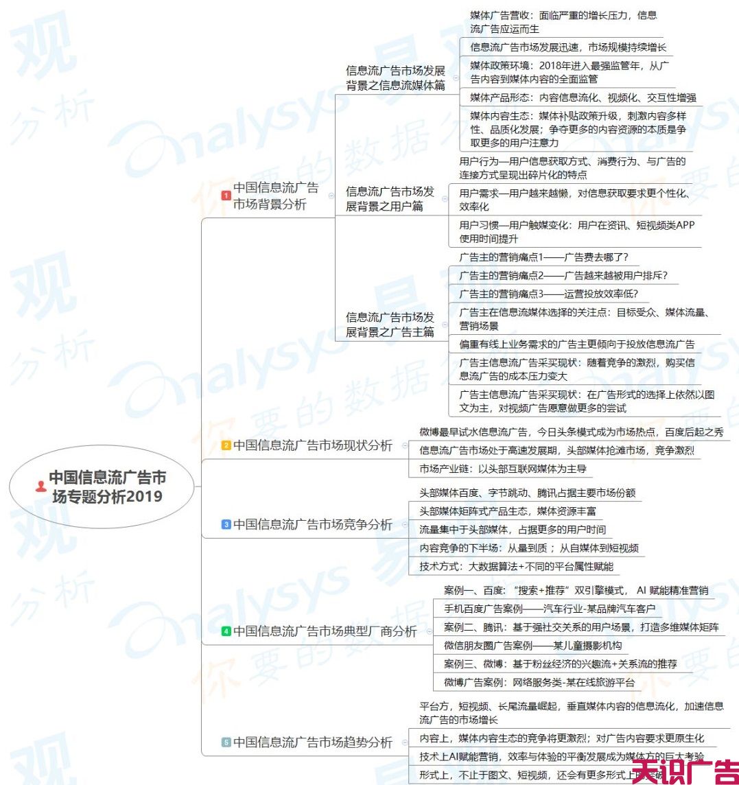 中国信息流广告市场现状发展趋势分析(图1)