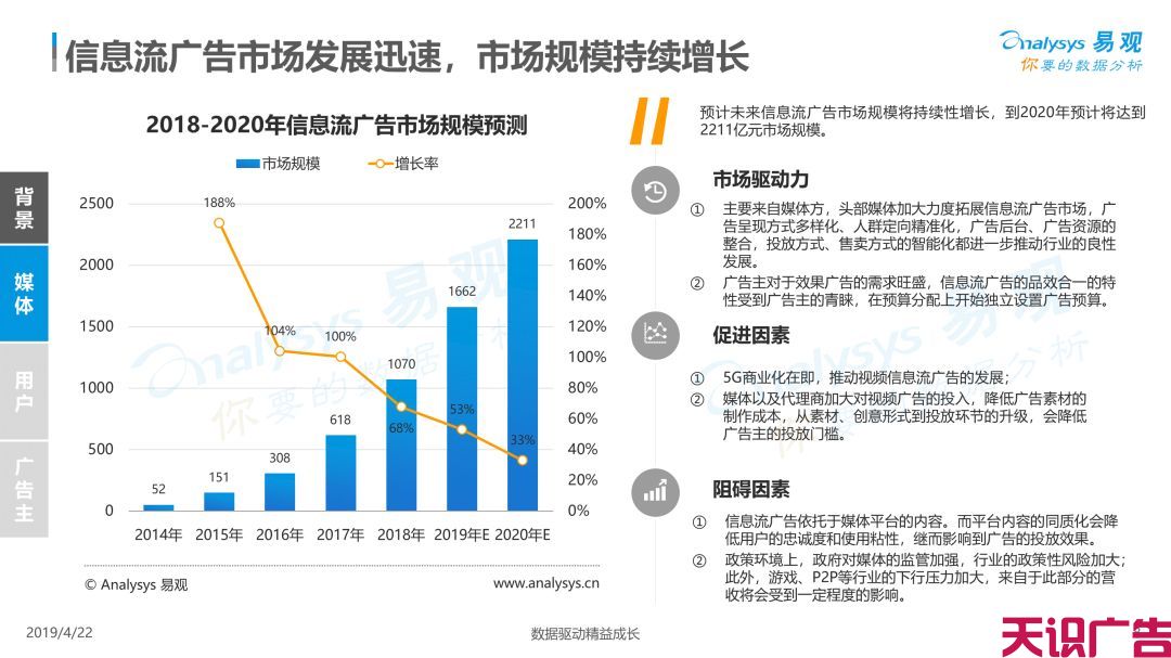 中国信息流广告市场现状发展趋势分析(图7)