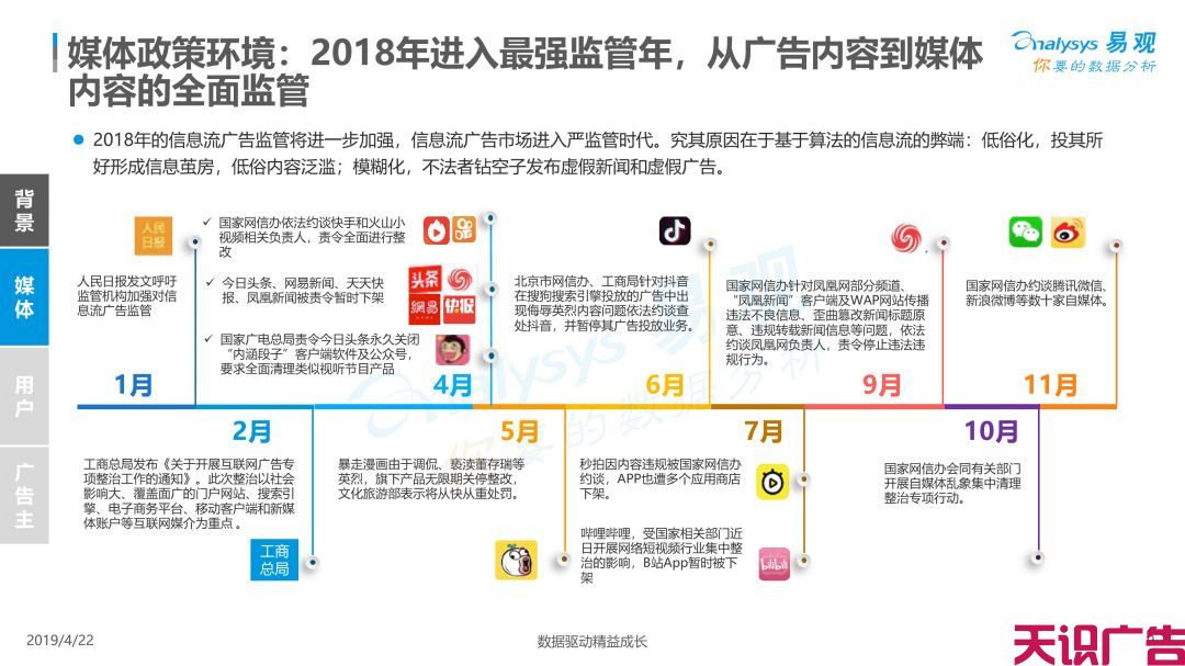 中国信息流广告市场现状发展趋势分析(图8)