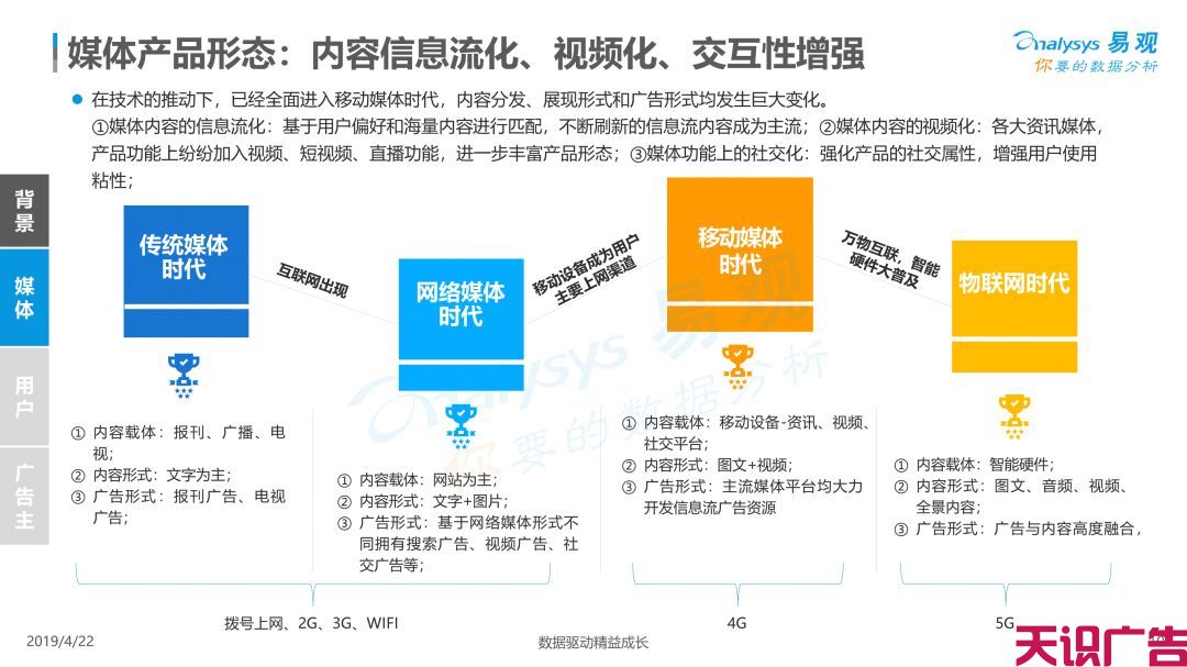 中国信息流广告市场现状发展趋势分析(图9)