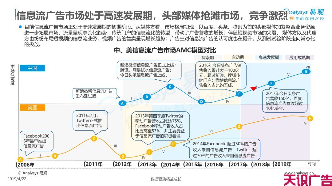 中国信息流广告市场现状发展趋势分析(图23)