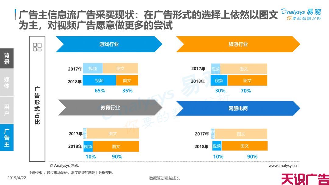 中国信息流广告市场现状发展趋势分析(图20)