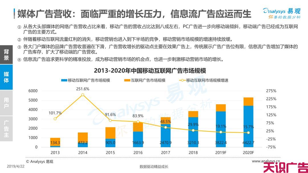 中国信息流广告市场现状发展趋势分析(图6)