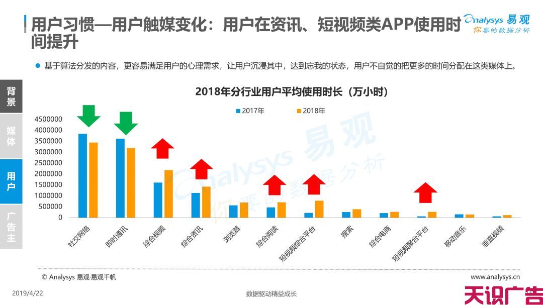 中国信息流广告市场现状发展趋势分析(图13)