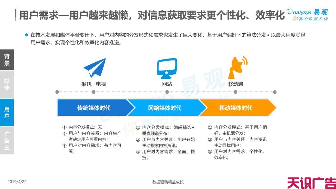 中国信息流广告市场现状发展趋势分析(图12)