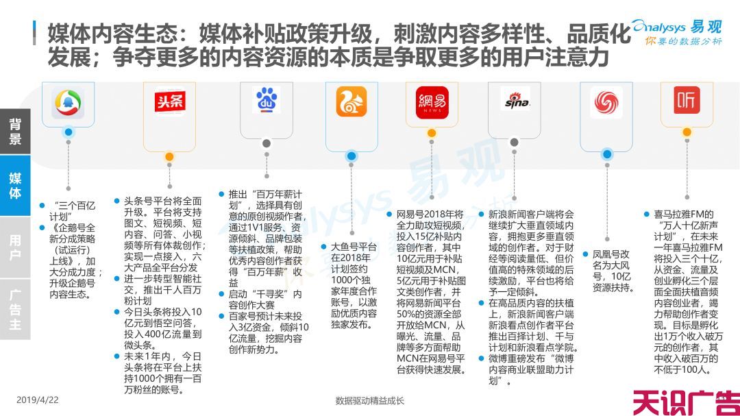 中国信息流广告市场现状发展趋势分析(图10)