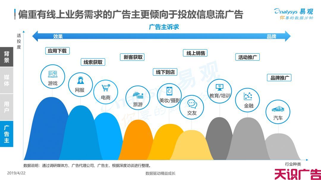 中国信息流广告市场现状发展趋势分析(图18)