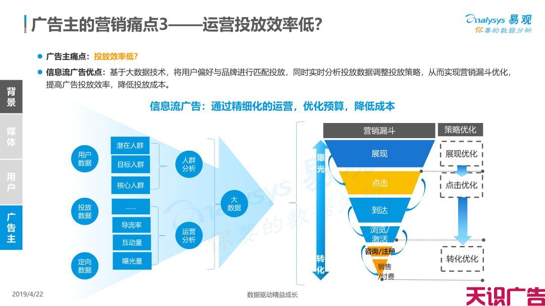 中国信息流广告市场现状发展趋势分析(图16)