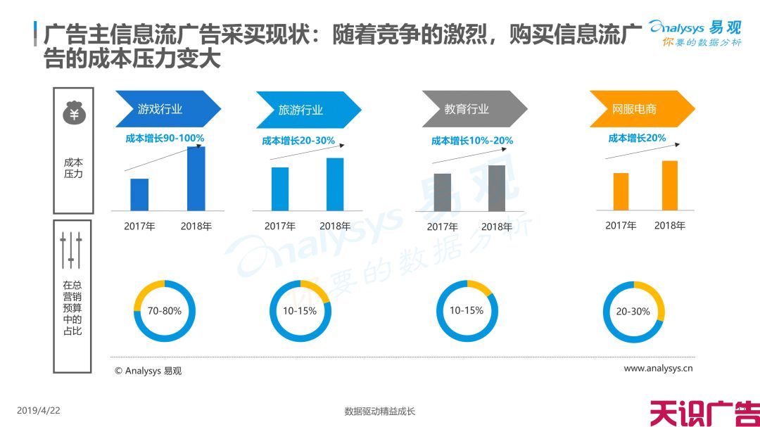 中国信息流广告市场现状发展趋势分析(图19)