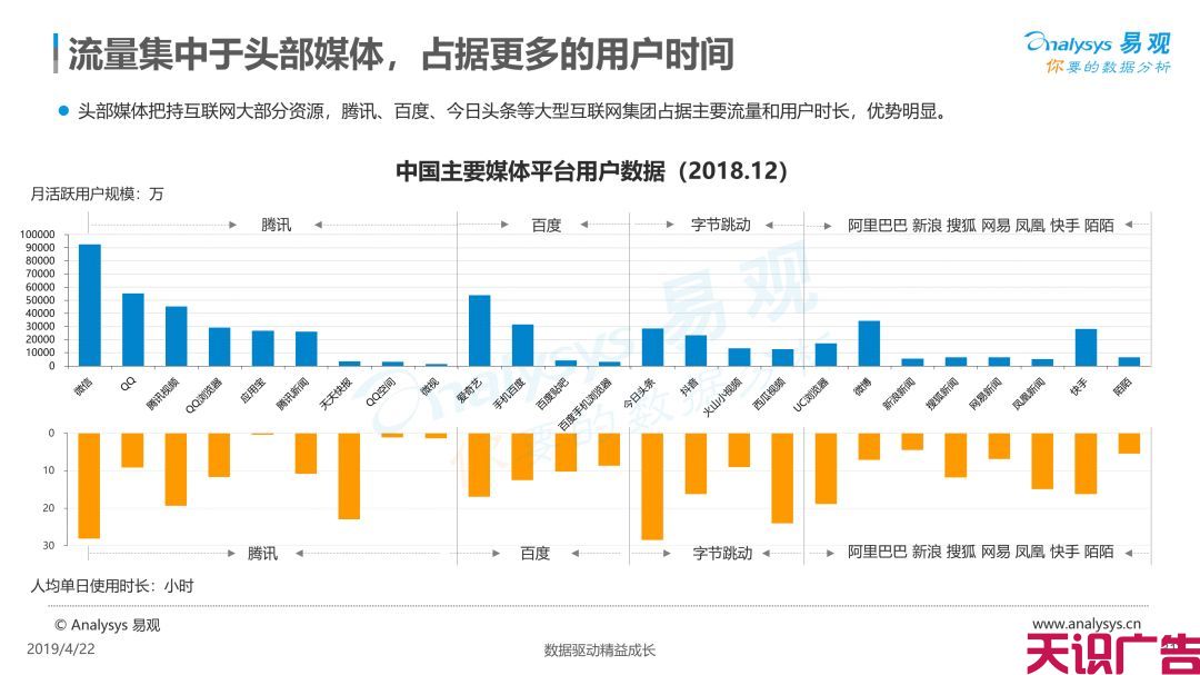 中国信息流广告市场现状发展趋势分析(图28)