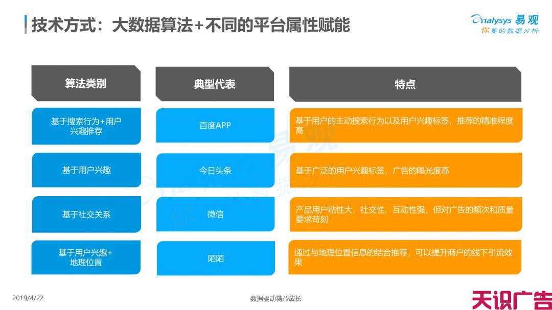 中国信息流广告市场现状发展趋势分析(图30)