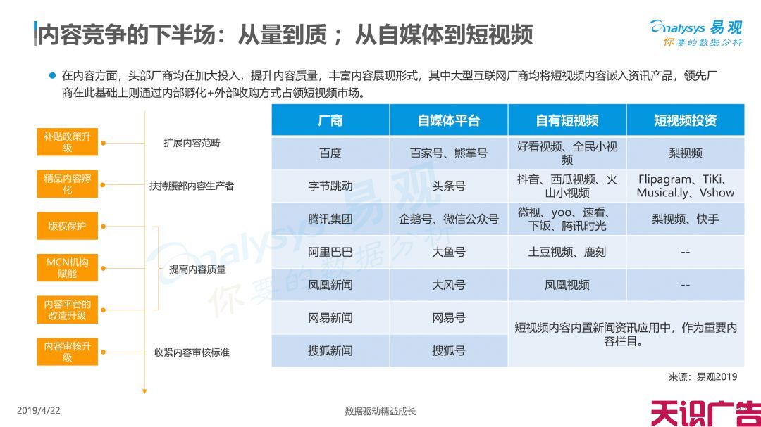 中国信息流广告市场现状发展趋势分析(图29)