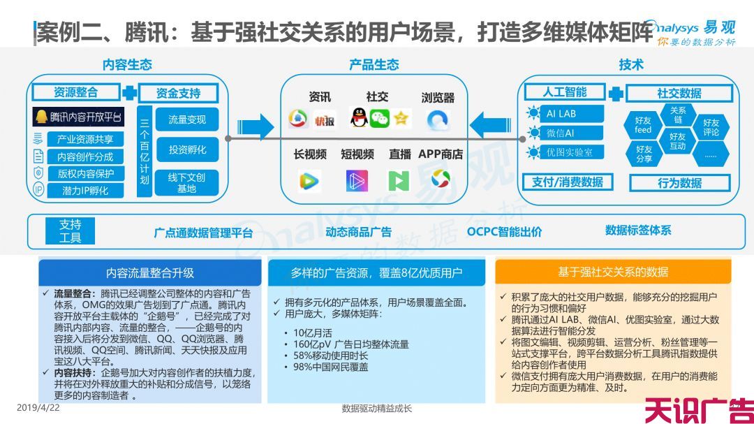 中国信息流广告市场现状发展趋势分析(图34)