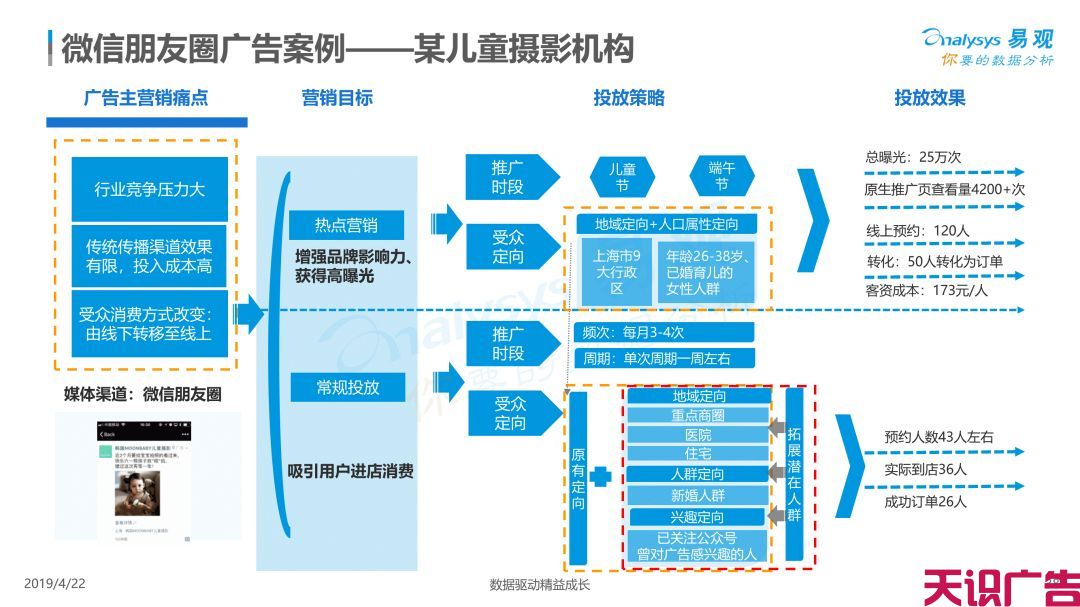 中国信息流广告市场现状发展趋势分析(图35)