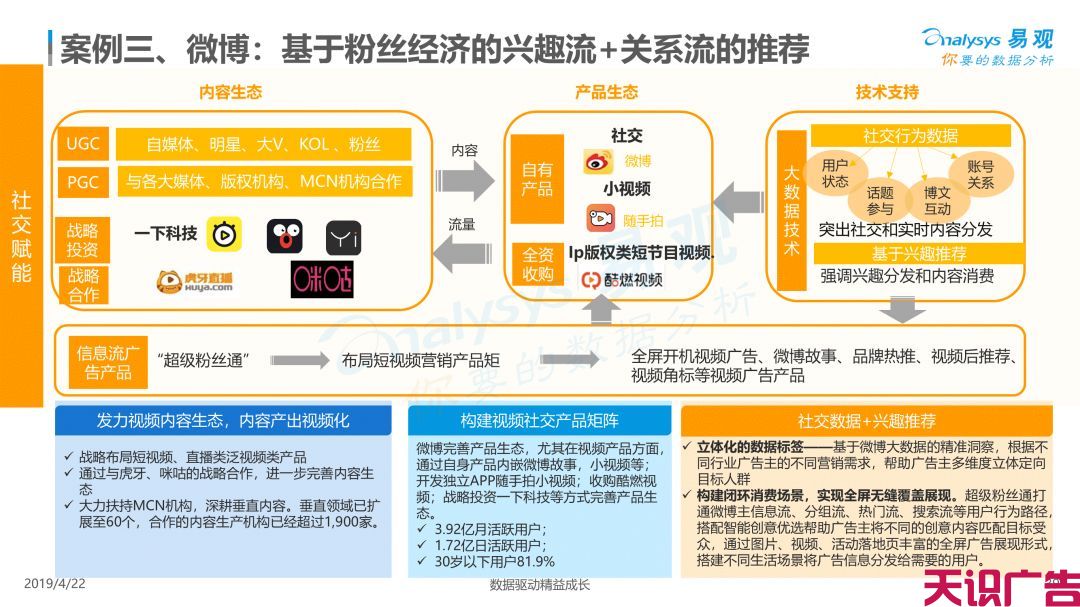 中国信息流广告市场现状发展趋势分析(图36)