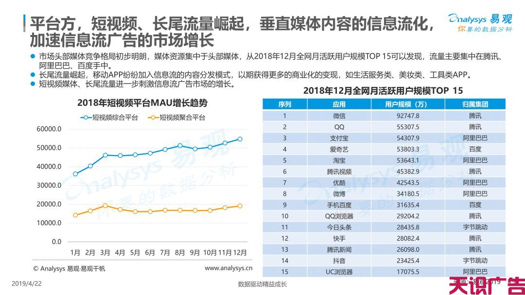 中国信息流广告市场现状发展趋势分析(图39)