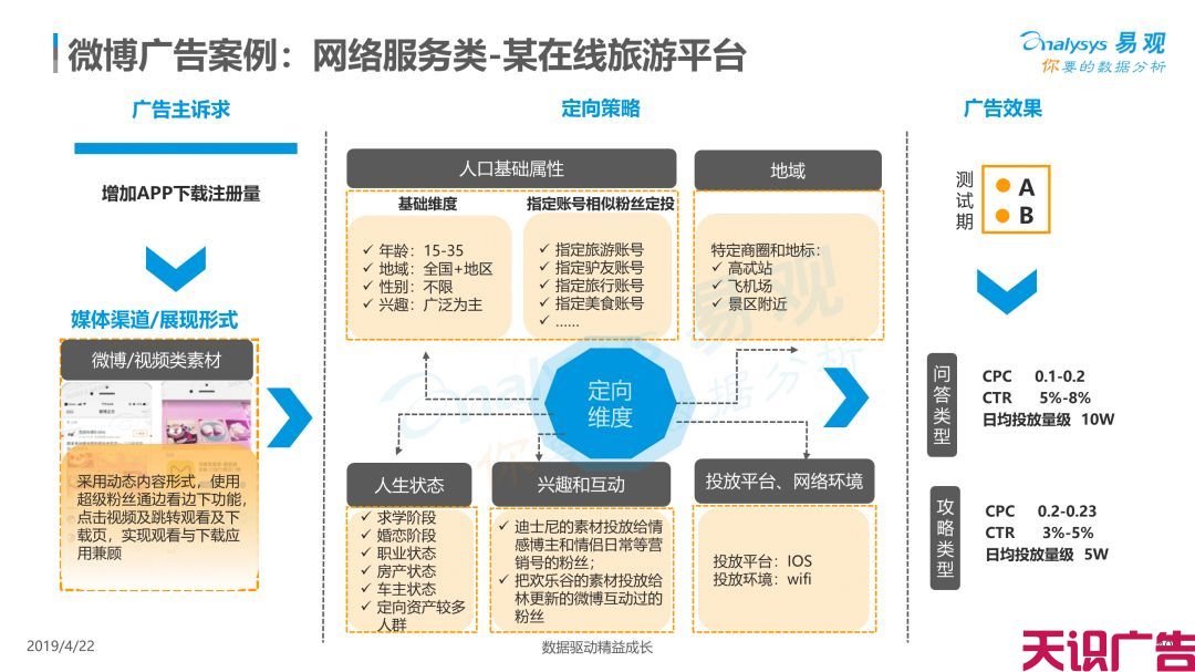 中国信息流广告市场现状发展趋势分析(图37)