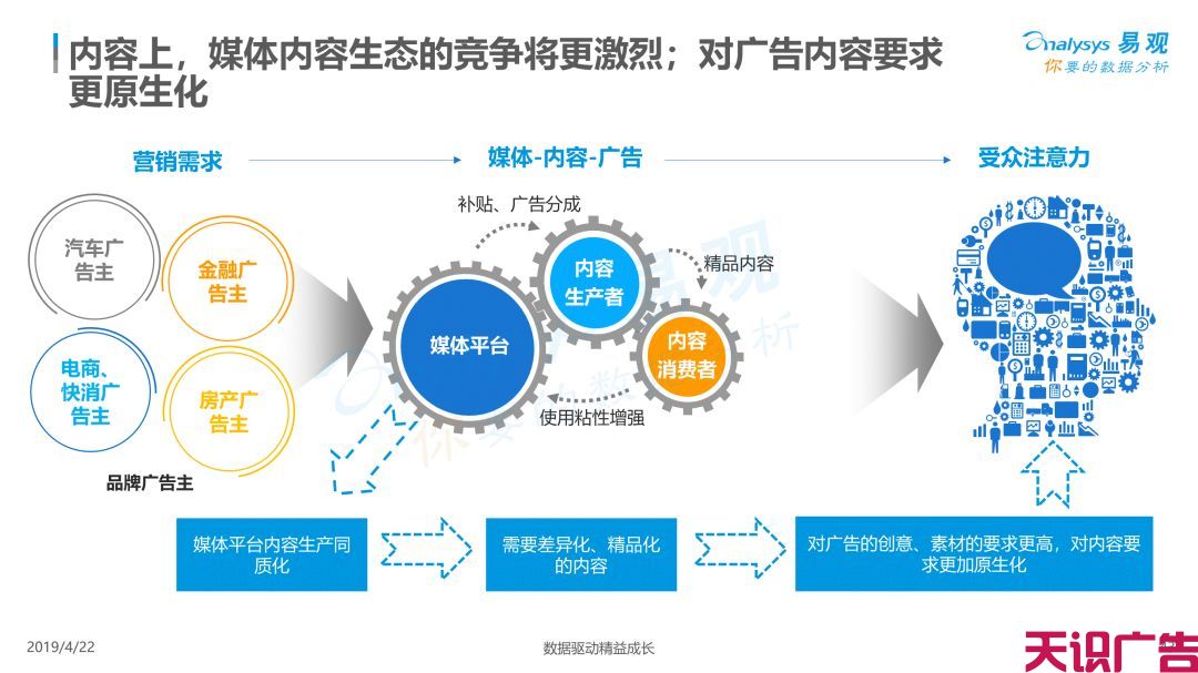 中国信息流广告市场现状发展趋势分析(图40)