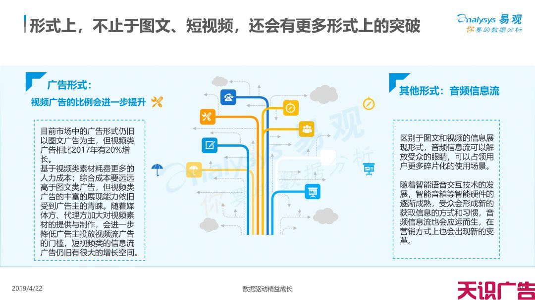 中国信息流广告市场现状发展趋势分析(图42)