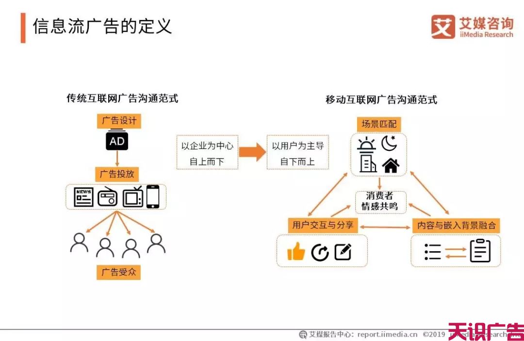 中国信息流广告市场发展趋势研究报告(图2)