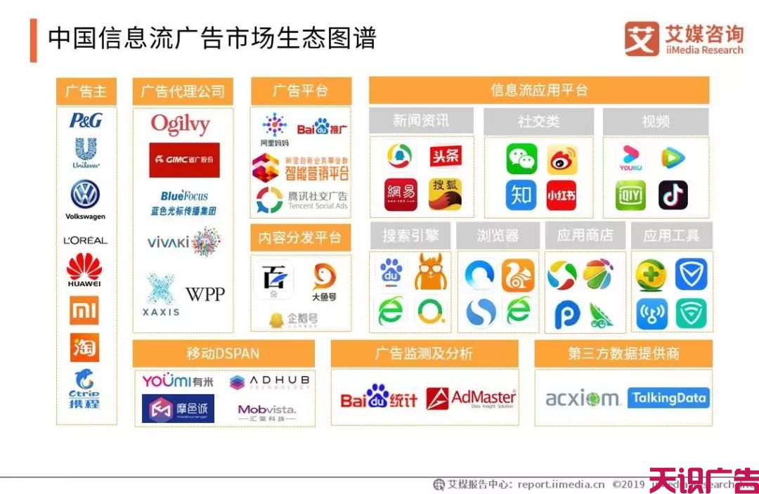 中国信息流广告市场发展趋势研究报告(图5)