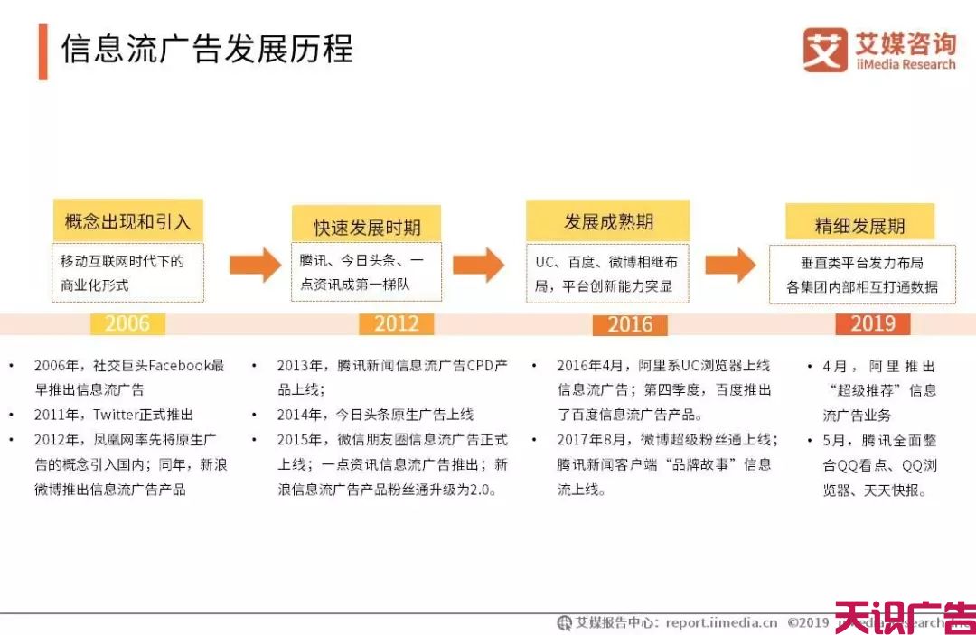 中国信息流广告市场发展趋势研究报告(图3)