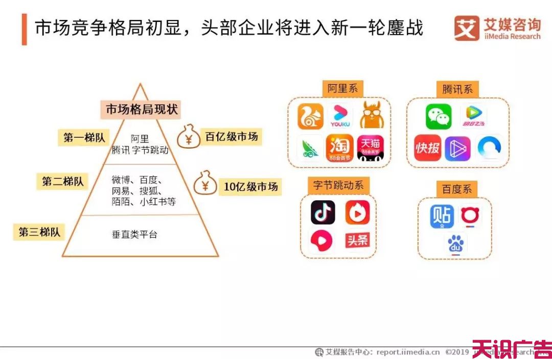 中国信息流广告市场发展趋势研究报告(图7)