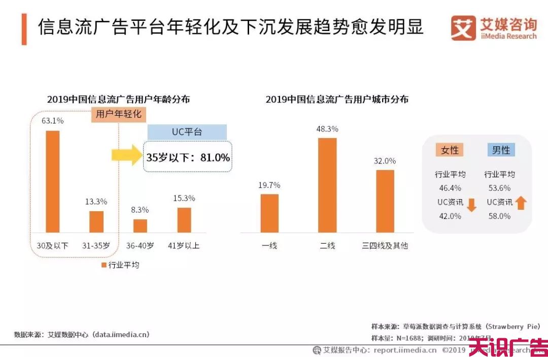 中国信息流广告市场发展趋势研究报告(图9)